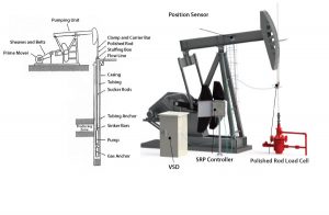 Artificial lift pump systems