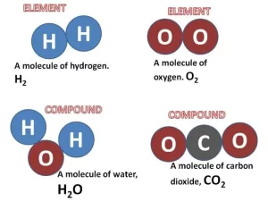 Types of molecules