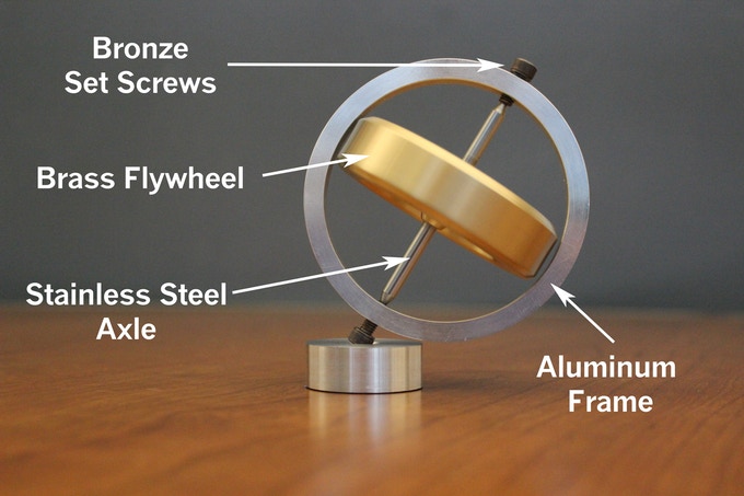 What is Gyroscope?, Gyroscopes review, use, types, advantages