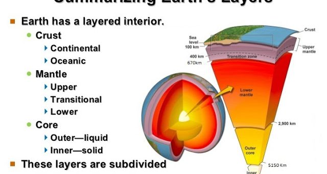 Components of the Earth's crust