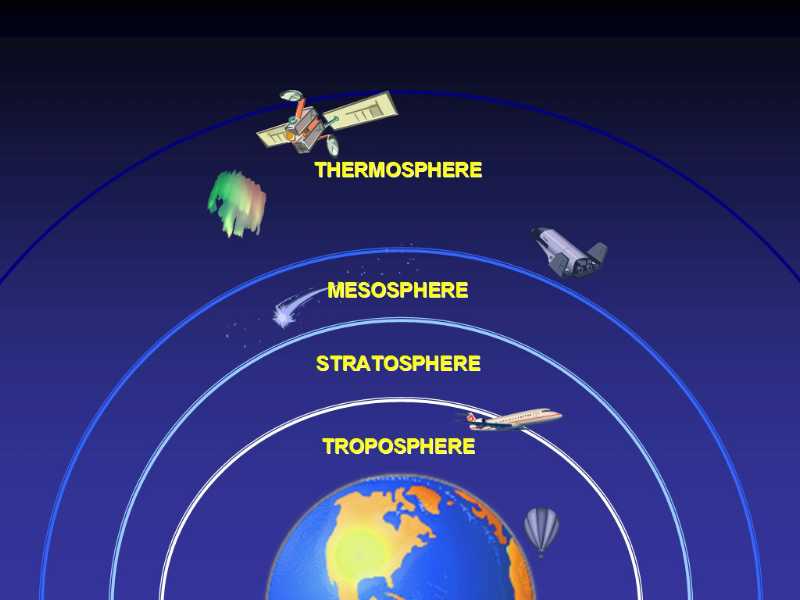 The Earth, Importance of Earth's atmosphere, hydrosphere, gravity