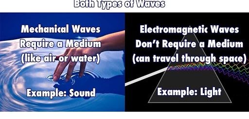 Mechanical waves & Electromagnetic waves