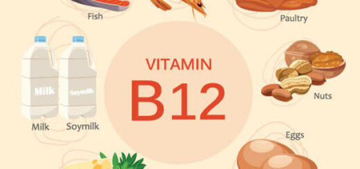 Cobalamin (vitamin B12)