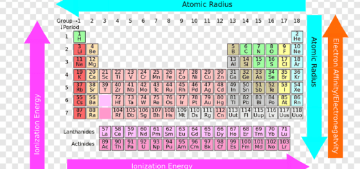 Atomic size in the modern periodic table