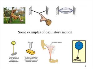 Oscillatory motion