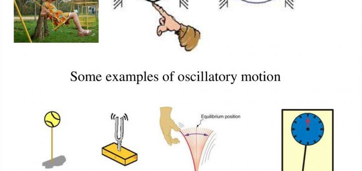 Oscillatory motion