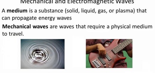 Electromagnetic & Mechanical waves properties