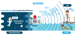 Sound waves 