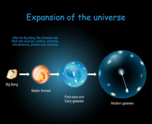 Universe and Big Bang Review 2026: Galaxies, Milky Way, Solar System, and the Origin of the Cosmos Big Bang