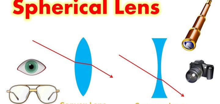 Lenses uses
