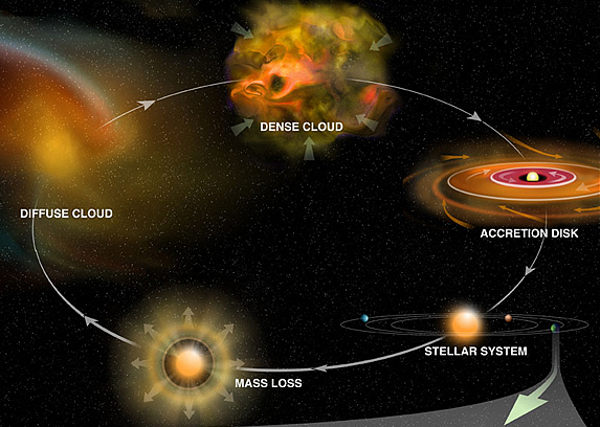 explain the nebular theory