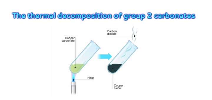 Thermal decomposition reactions