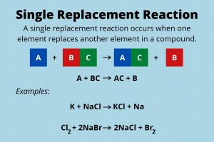 Simple substitution reactions 