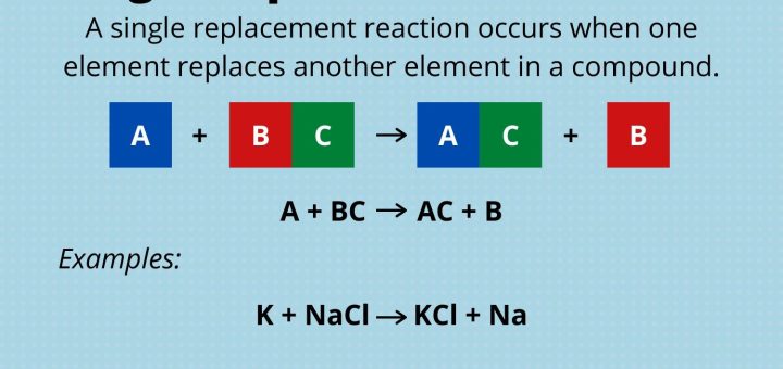 Simple substitution reactions
