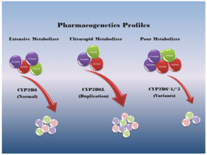 Role of Precision medicine and Pharmacogenetics 