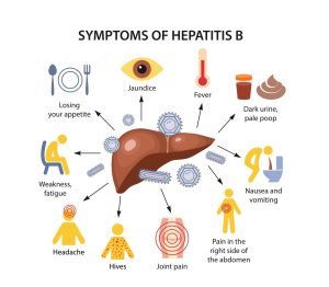Symptoms of hepatitis B