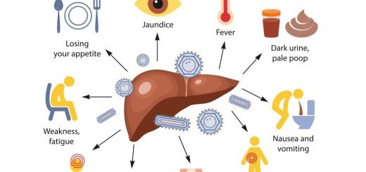 Symptoms of hepatitis B