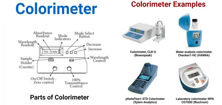 Components of Colorimeter