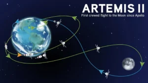 Artemis II: NASA's First Crewed Lunar Flyby in 50 Years, Will astronauts land on the Moon? Artemis II: NASA’s First Crewed Lunar Flyby in 50 Years