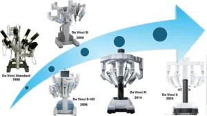 Da Vinci Surgical Robot: Review, Benefits, Risks & Uses in Modern Surgery, Da Vinci robot VS. MIRA VS. Robonaut da Vinci Surgical Robot